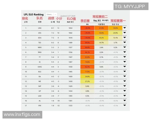 赛后分析：RNG与LNG在比赛中的心理素质对决与启示